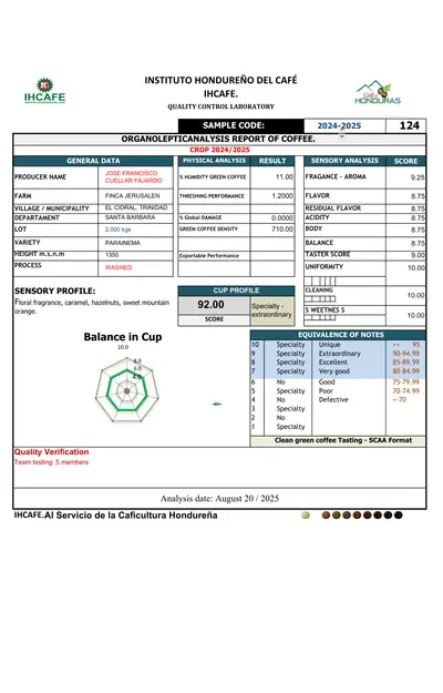 Jaguar IHCAFE certification of origin