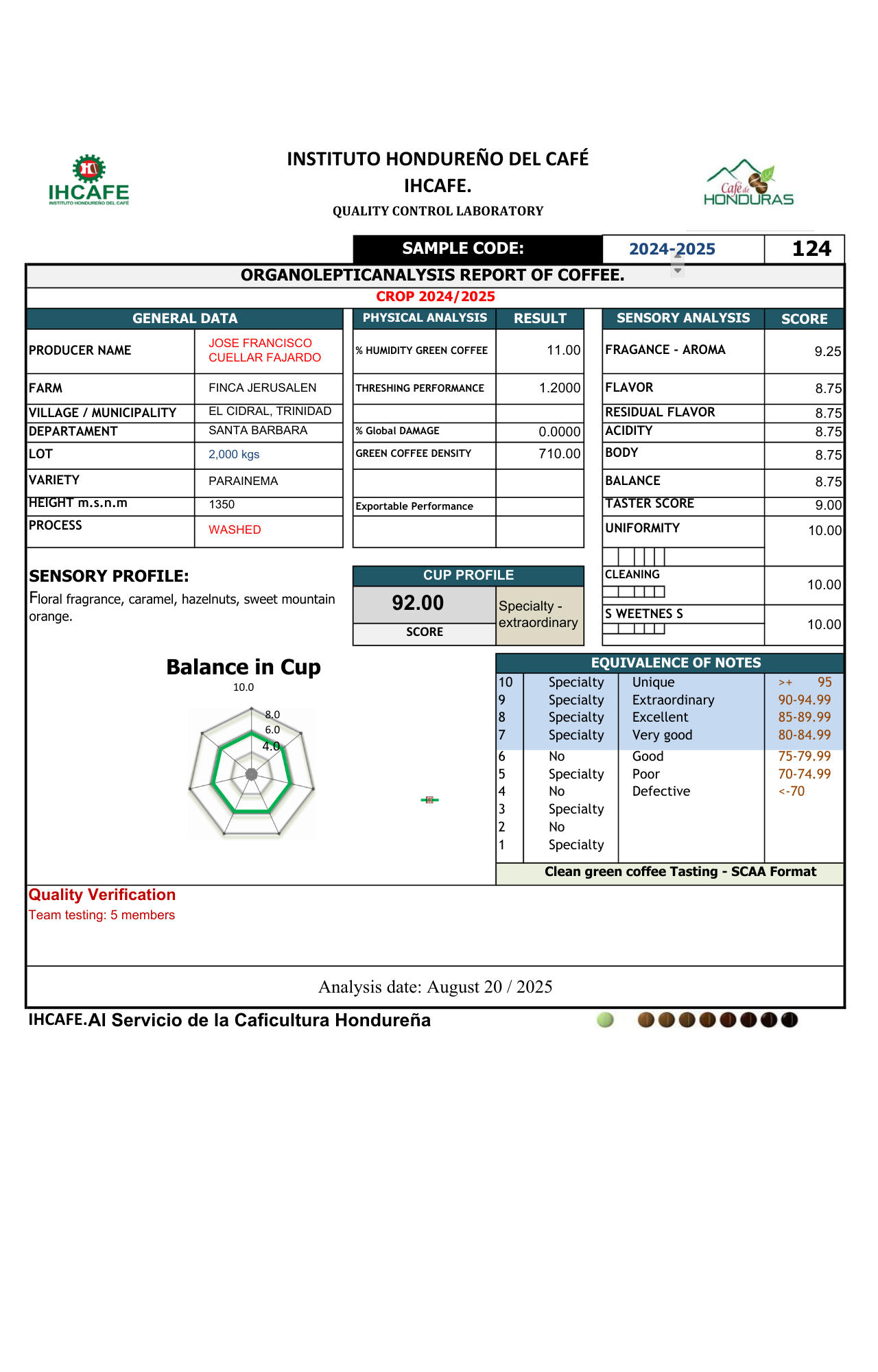 Jaguar IHCAFE certification of origin
