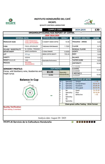 Black Panther IHCAFE certification of origin