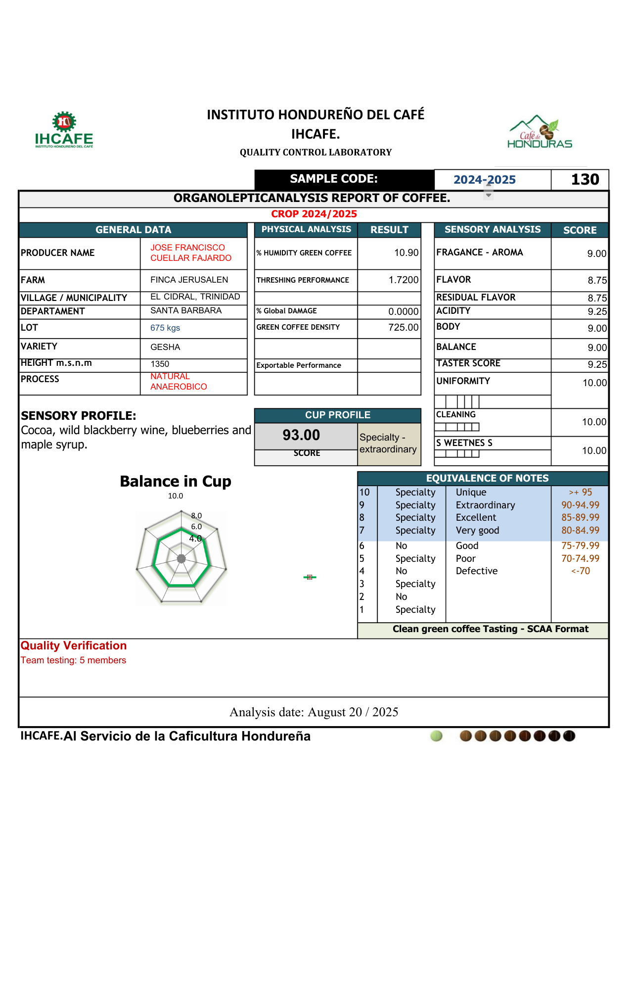 Black Panther IHCAFE certification of origin